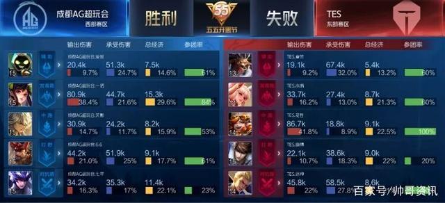 士执教末期